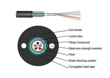 Cable de fribra óptica al aire libre de GYXTW, cable acorazado del remiendo de la fibra óptica para el LAN