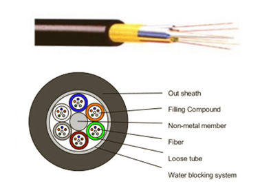 Modo solo/multi del cable de fribra óptica de la prueba al aire libre no metálica del trueno